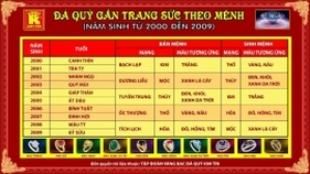 KIM TÍN - ĐÁ QUÝ GẮN TRANG SỨC THEO MỆNH VÀ NĂM SINH !